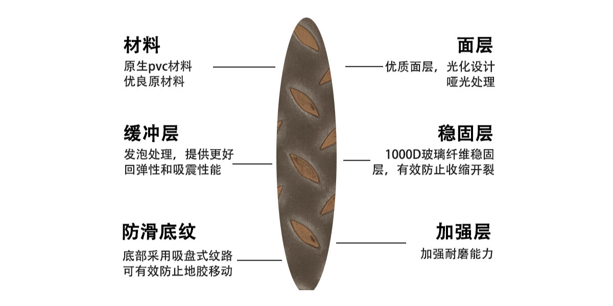 動感單車配上鋼板紋PVC片材地板，讓健身愛好者激情澎湃